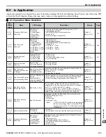 Предварительный просмотр 279 страницы YASKAWA U1000 iQpump Drive User Manual