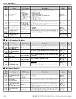 Предварительный просмотр 280 страницы YASKAWA U1000 iQpump Drive User Manual