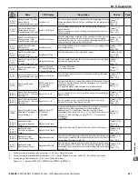 Предварительный просмотр 281 страницы YASKAWA U1000 iQpump Drive User Manual