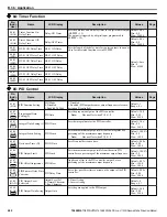 Предварительный просмотр 282 страницы YASKAWA U1000 iQpump Drive User Manual