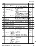 Предварительный просмотр 283 страницы YASKAWA U1000 iQpump Drive User Manual