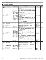 Preview for 318 page of YASKAWA U1000 iQpump Drive User Manual