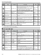 Preview for 334 page of YASKAWA U1000 iQpump Drive User Manual