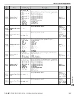 Preview for 349 page of YASKAWA U1000 iQpump Drive User Manual