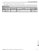 Preview for 351 page of YASKAWA U1000 iQpump Drive User Manual