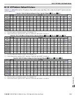 Preview for 365 page of YASKAWA U1000 iQpump Drive User Manual