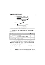 Preview for 132 page of YASKAWA V1000 Series Installation & Start-Up Manual