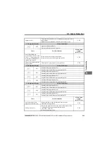 Preview for 209 page of YASKAWA V1000 Series Installation & Start-Up Manual