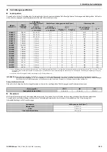 Предварительный просмотр 17 страницы YASKAWA V1000 Series Quick Start Manual