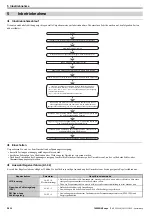 Предварительный просмотр 22 страницы YASKAWA V1000 Series Quick Start Manual