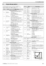 Предварительный просмотр 25 страницы YASKAWA V1000 Series Quick Start Manual