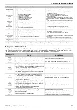 Предварительный просмотр 29 страницы YASKAWA V1000 Series Quick Start Manual