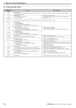 Предварительный просмотр 30 страницы YASKAWA V1000 Series Quick Start Manual