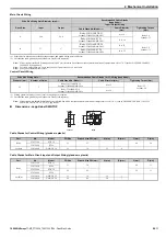 Предварительный просмотр 43 страницы YASKAWA V1000 Series Quick Start Manual