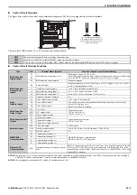 Предварительный просмотр 47 страницы YASKAWA V1000 Series Quick Start Manual