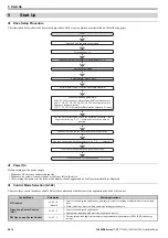 Предварительный просмотр 50 страницы YASKAWA V1000 Series Quick Start Manual