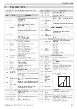 Предварительный просмотр 53 страницы YASKAWA V1000 Series Quick Start Manual