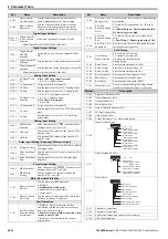 Предварительный просмотр 54 страницы YASKAWA V1000 Series Quick Start Manual