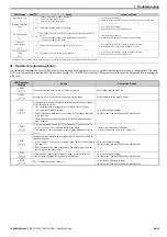 Предварительный просмотр 57 страницы YASKAWA V1000 Series Quick Start Manual