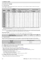 Предварительный просмотр 104 страницы YASKAWA V1000 Series Quick Start Manual