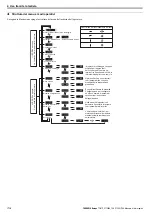 Предварительный просмотр 108 страницы YASKAWA V1000 Series Quick Start Manual