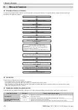 Предварительный просмотр 109 страницы YASKAWA V1000 Series Quick Start Manual