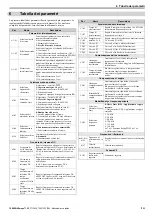 Предварительный просмотр 113 страницы YASKAWA V1000 Series Quick Start Manual