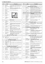 Предварительный просмотр 114 страницы YASKAWA V1000 Series Quick Start Manual