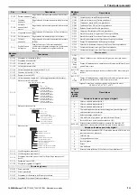 Предварительный просмотр 115 страницы YASKAWA V1000 Series Quick Start Manual