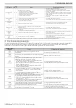 Предварительный просмотр 117 страницы YASKAWA V1000 Series Quick Start Manual