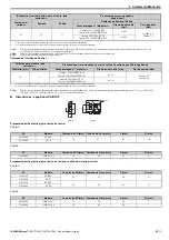 Предварительный просмотр 131 страницы YASKAWA V1000 Series Quick Start Manual