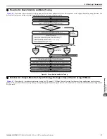 Preview for 67 page of YASKAWA V1000 Series Technical Manual