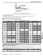 Preview for 83 page of YASKAWA V1000 Series Technical Manual