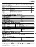 Preview for 105 page of YASKAWA V1000 Series Technical Manual