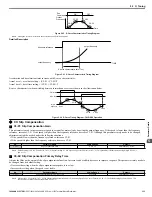 Preview for 133 page of YASKAWA V1000 Series Technical Manual