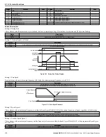 Preview for 172 page of YASKAWA V1000 Series Technical Manual