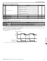 Preview for 197 page of YASKAWA V1000 Series Technical Manual