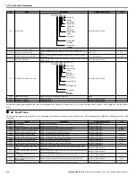 Preview for 216 page of YASKAWA V1000 Series Technical Manual