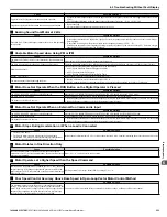 Preview for 253 page of YASKAWA V1000 Series Technical Manual