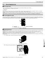 Preview for 263 page of YASKAWA V1000 Series Technical Manual