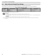 Preview for 282 page of YASKAWA V1000 Series Technical Manual