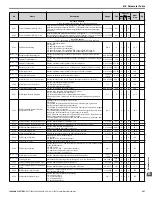 Preview for 297 page of YASKAWA V1000 Series Technical Manual