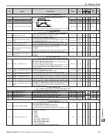 Preview for 299 page of YASKAWA V1000 Series Technical Manual