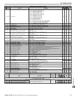 Preview for 307 page of YASKAWA V1000 Series Technical Manual