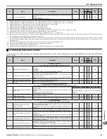 Preview for 315 page of YASKAWA V1000 Series Technical Manual