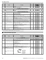 Preview for 316 page of YASKAWA V1000 Series Technical Manual