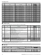 Preview for 318 page of YASKAWA V1000 Series Technical Manual