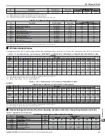 Preview for 323 page of YASKAWA V1000 Series Technical Manual