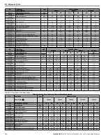 Preview for 324 page of YASKAWA V1000 Series Technical Manual