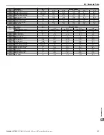 Preview for 327 page of YASKAWA V1000 Series Technical Manual